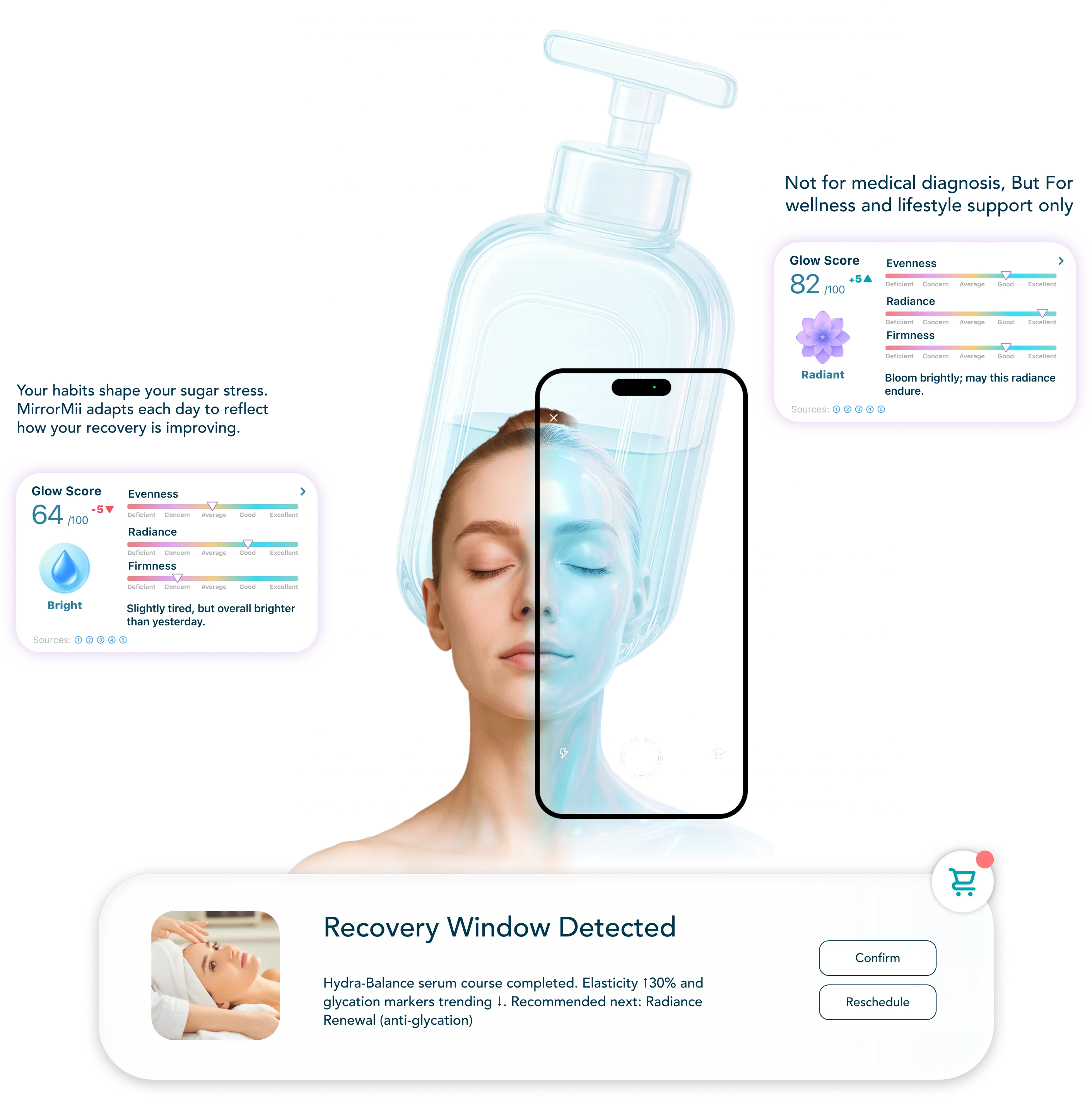 Face-based wellness and skin analysis